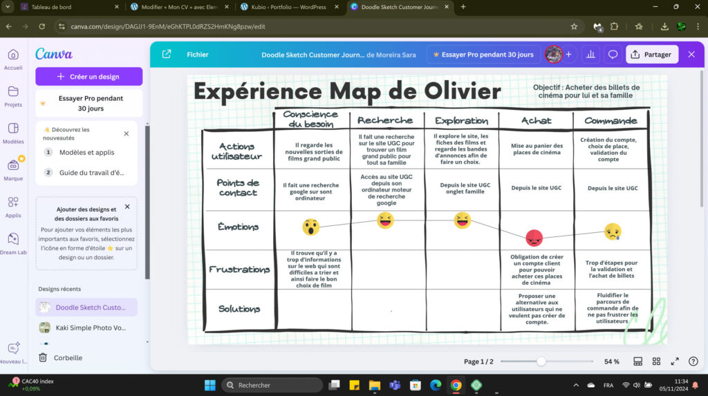 Image expérience map d'un utilisateur.